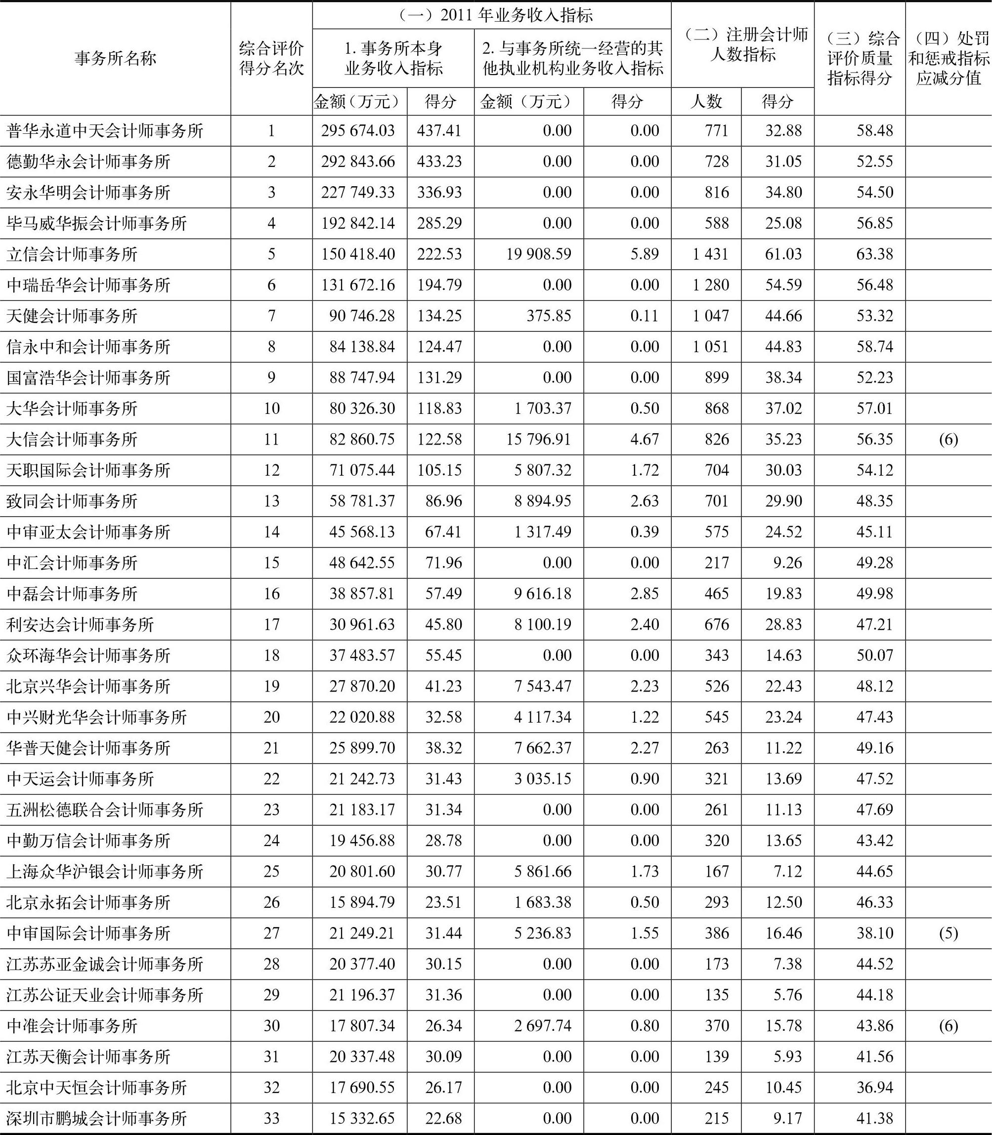 中国财政杂志社
