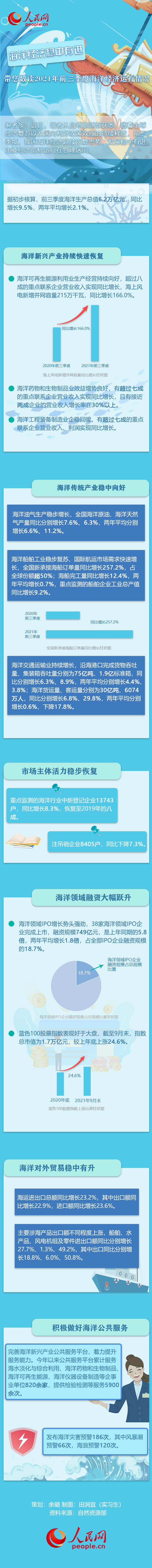 、