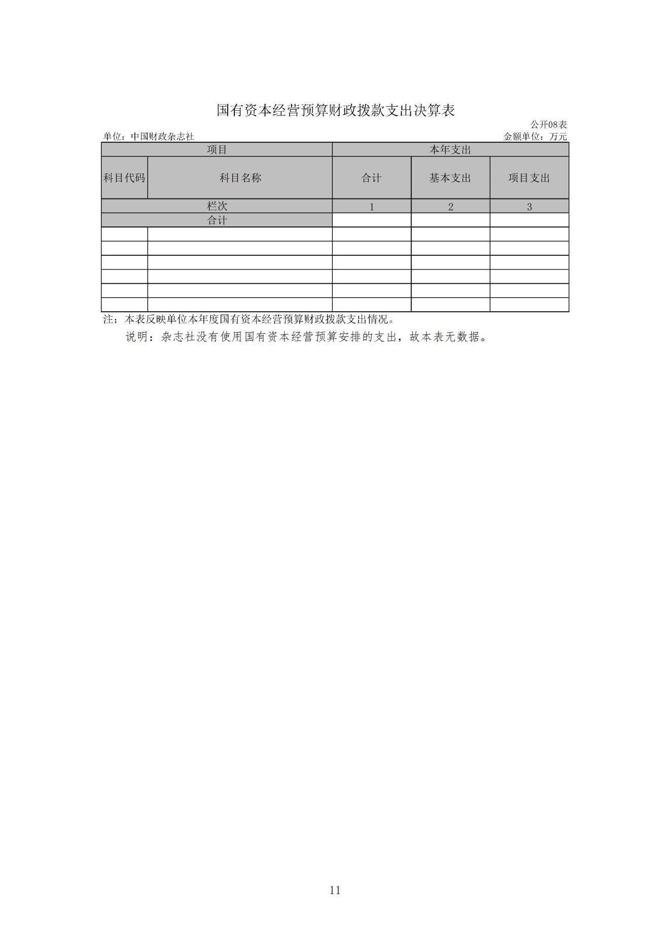 2023年8月7日 中国财政杂志社2022年度决算公开稿(1)_13.png