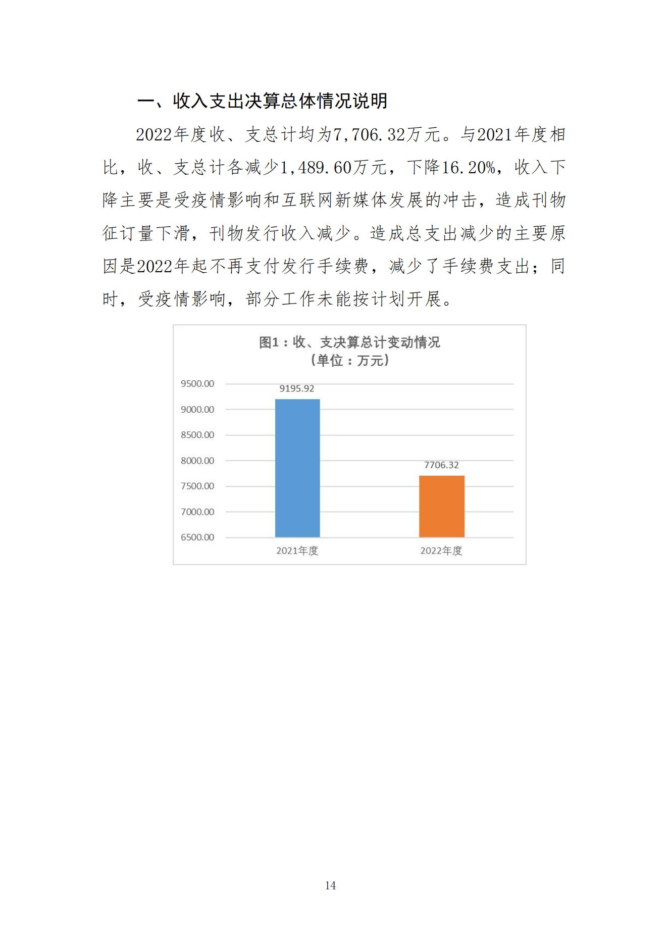 2023年8月7日 中国财政杂志社2022年度决算公开稿(1)_16.png