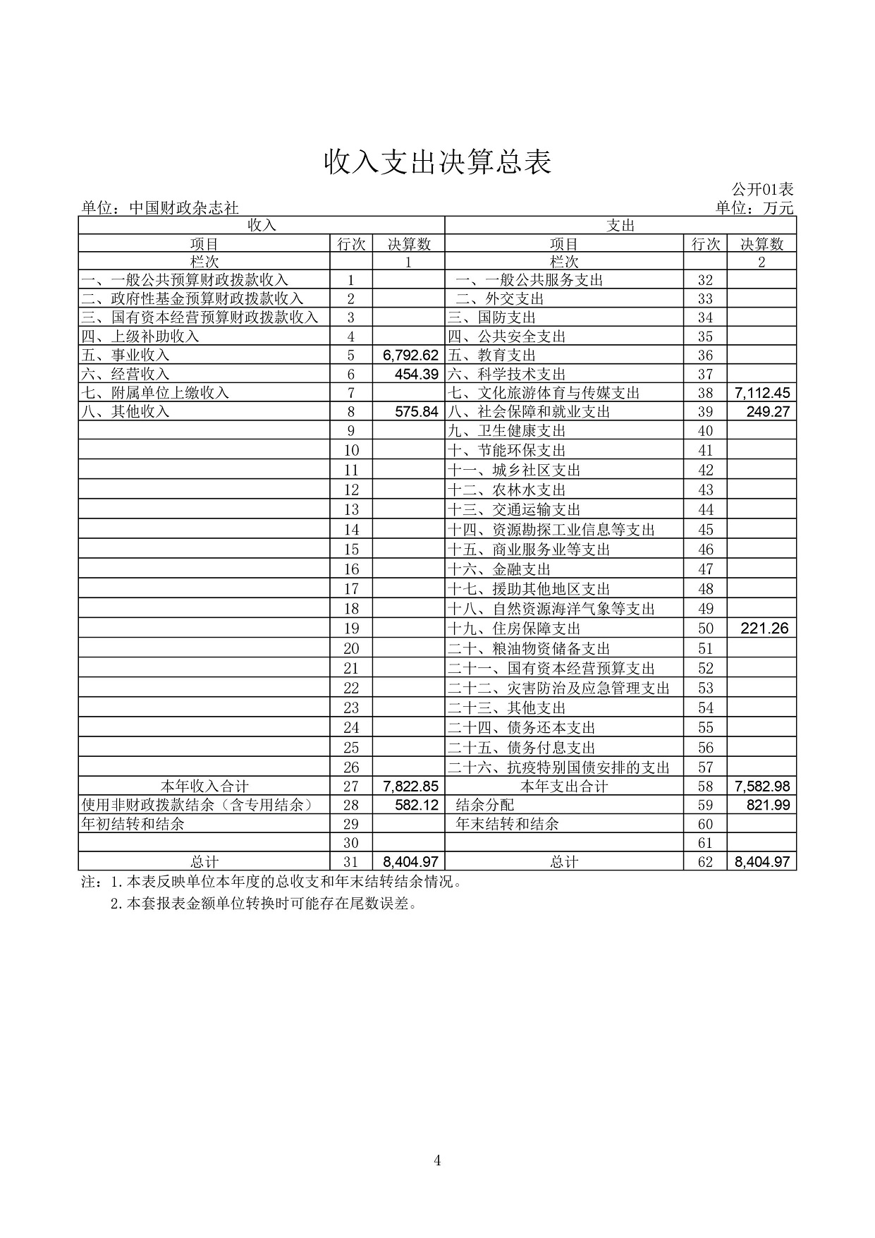 2024年8月12日 中国财政杂志社2023年度决算（公开稿）-图片-6.jpg