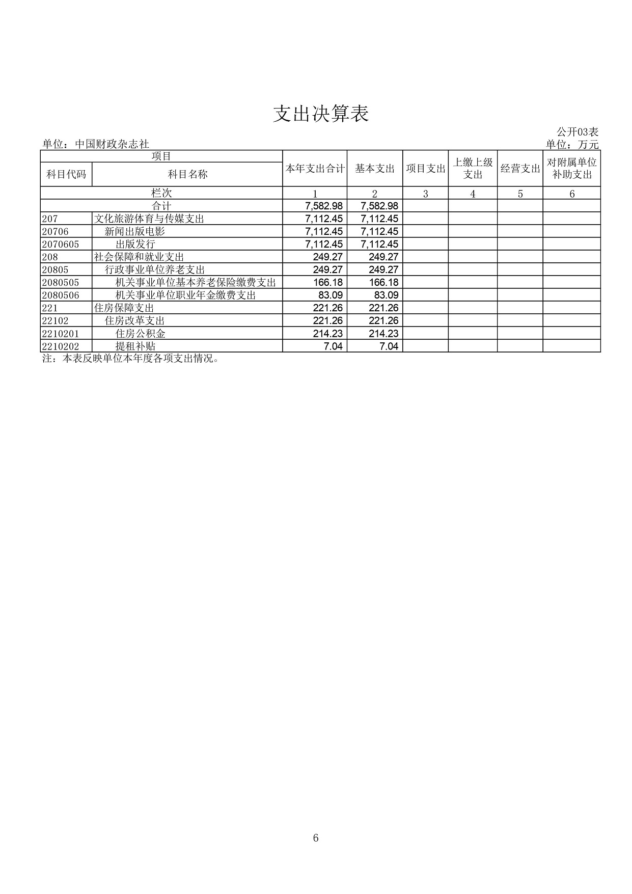 2024年8月12日 中国财政杂志社2023年度决算（公开稿）-图片-8.jpg