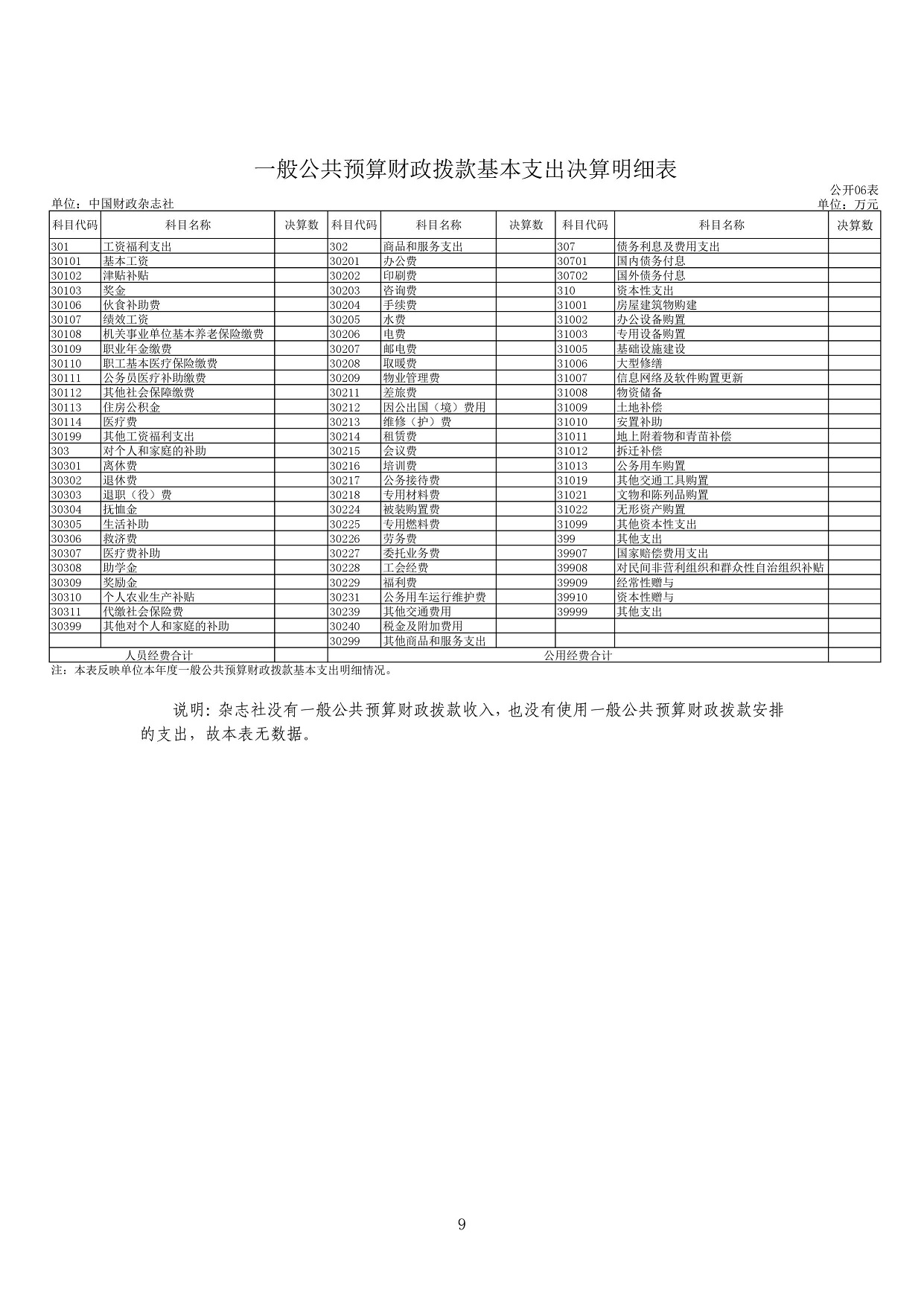 2024年8月12日 中国财政杂志社2023年度决算（公开稿）-图片-11.jpg