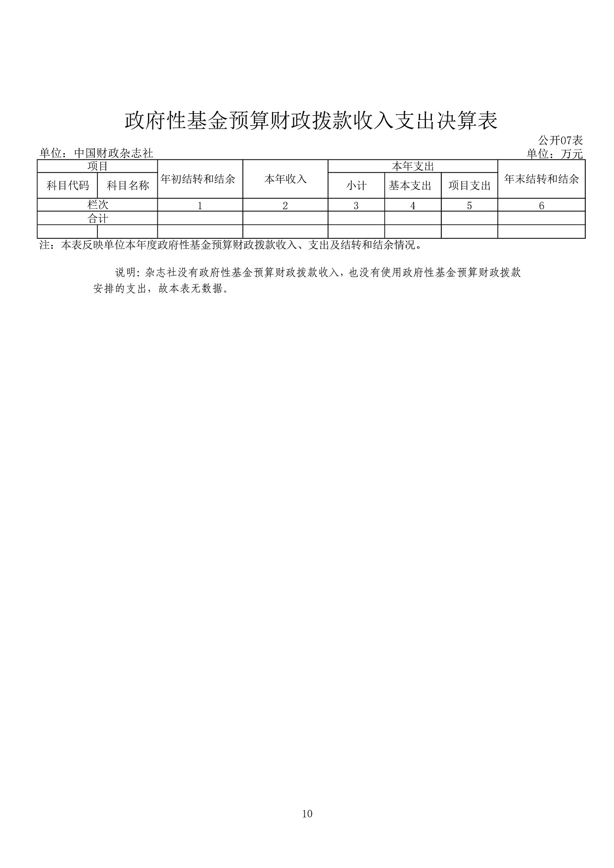2024年8月12日 中国财政杂志社2023年度决算（公开稿）-图片-12.jpg