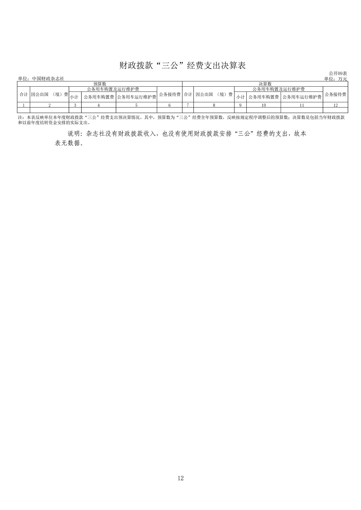 2024年8月12日 中国财政杂志社2023年度决算（公开稿）-图片-14.jpg